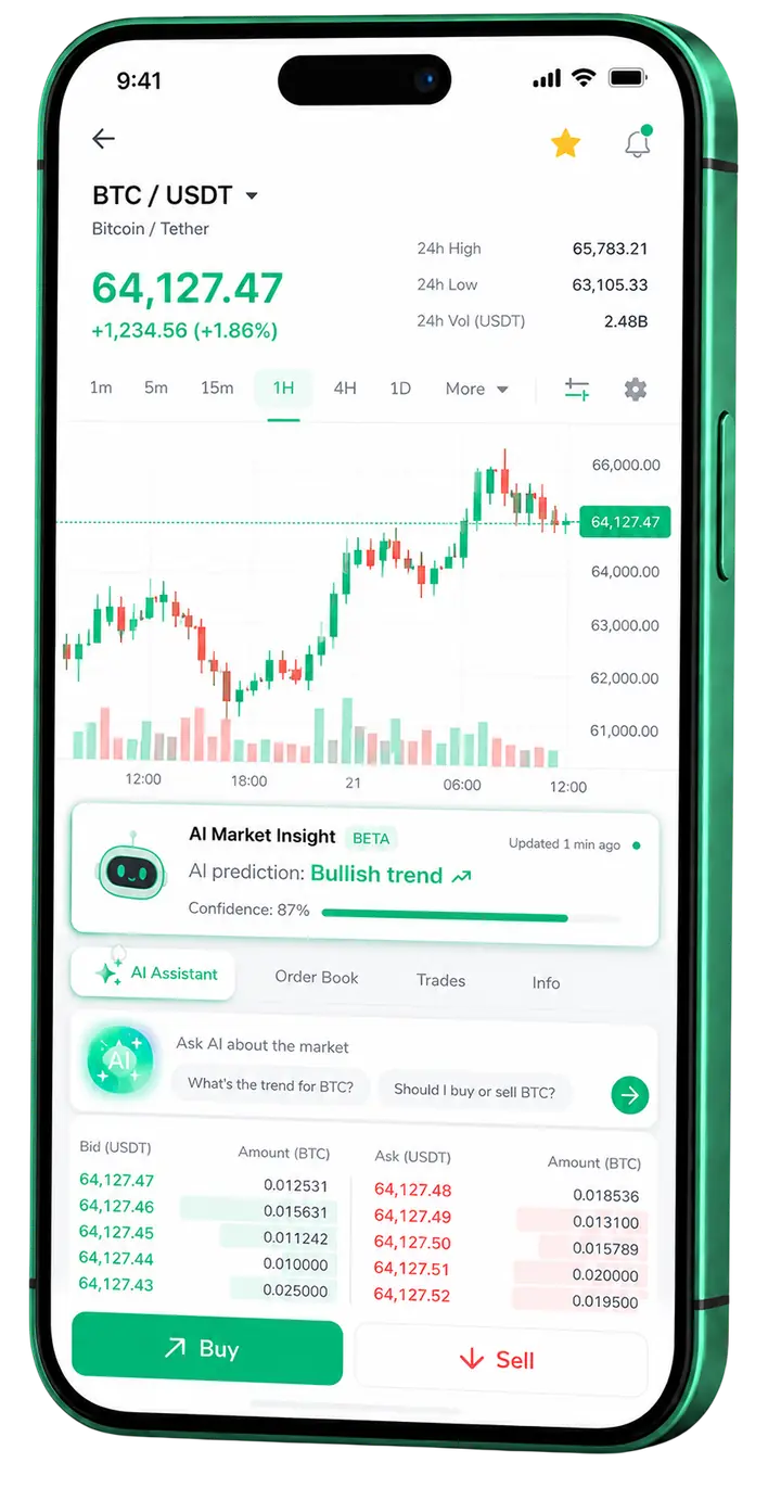 Mobilvisning av trading med Djup Fondstad